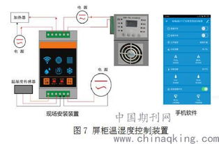變電站智能管家 以軟硬一體的輔助設(shè)備監(jiān)控系統(tǒng)賦能變電運維班